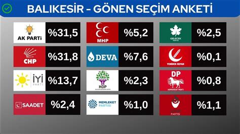 Balıkesir ayvalık seçim sonuçları 2019